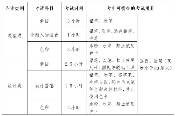 重庆美术培训画室?？甲恃?‖ 四川美术学院新增报考信息：年前报名年后考！图三