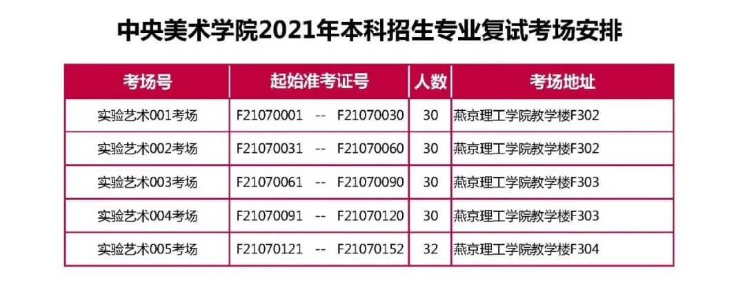 央美2021?？几词酝昝澜崾?，共2656人参加复试！祝重庆龙行画室学子必胜！图五