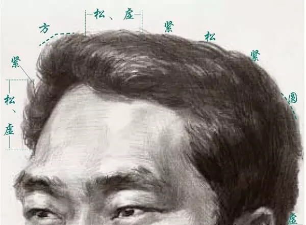 素描头像的发丝教学！跟着重庆美术集训画室老师看看吧，图二